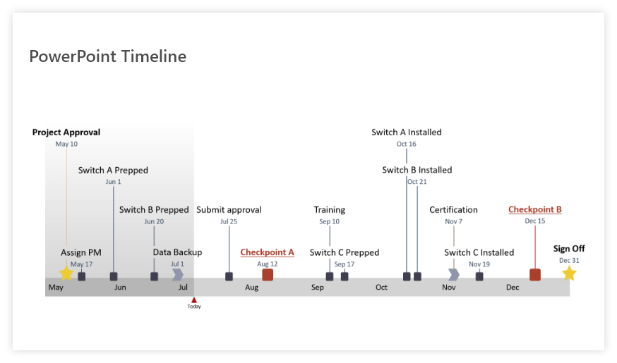 office timeline plus download powerpoint