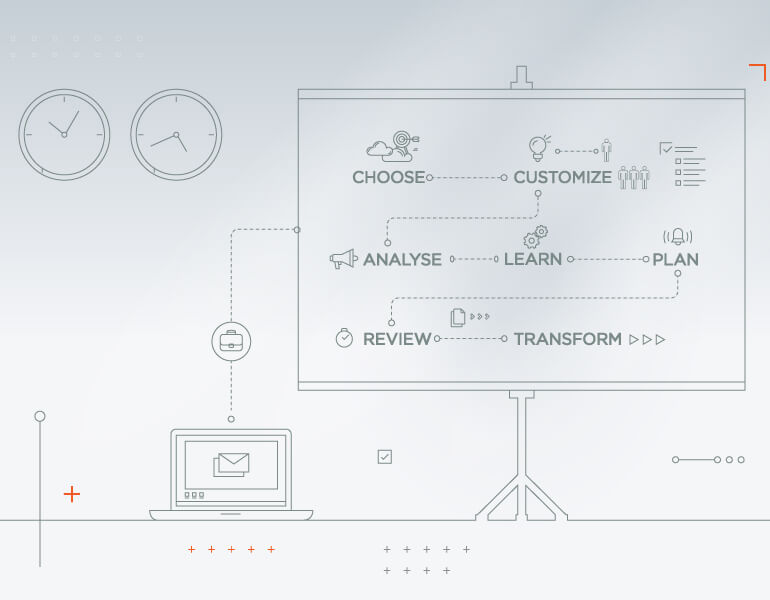 Consultanta in proiecte Agile